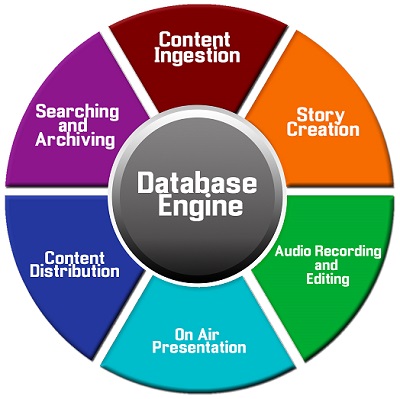 NewsBoss System Overview